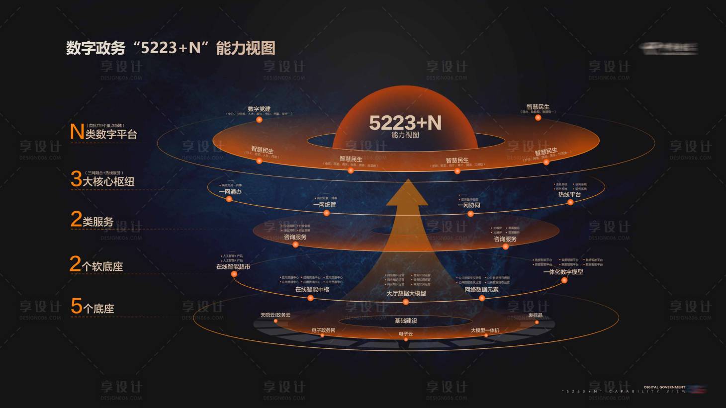 源文件下载【享设计】搜索编号：38570034144072721【科技主页行业分析图背景板】
