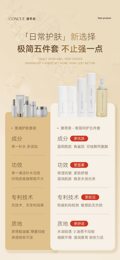 源文件下载【享设计】搜索编号：72430033974012424【护肤套装海报】