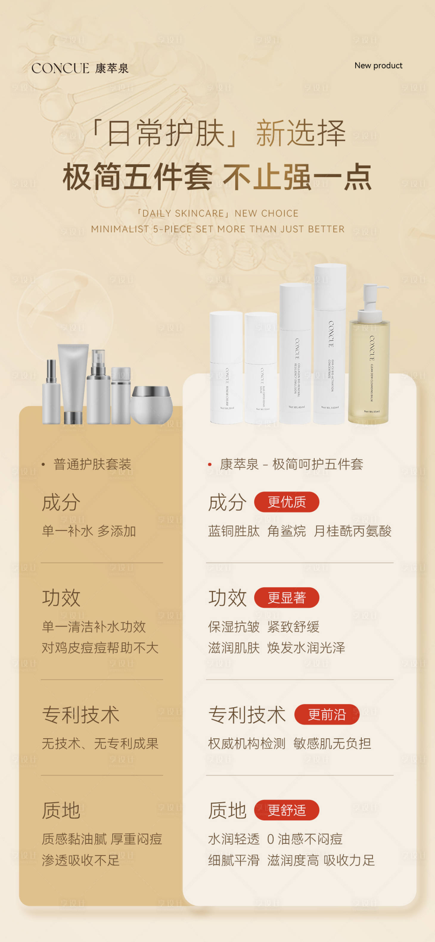 源文件下载【享设计】搜索编号：72430033974012424【护肤套装海报】