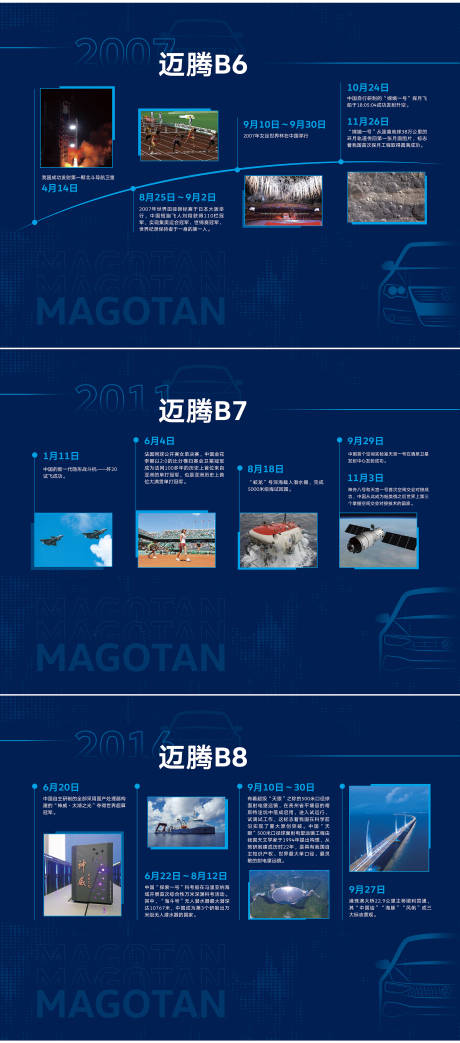 源文件下载【享设计】搜索编号：93120034059197661【汽车历史展板】