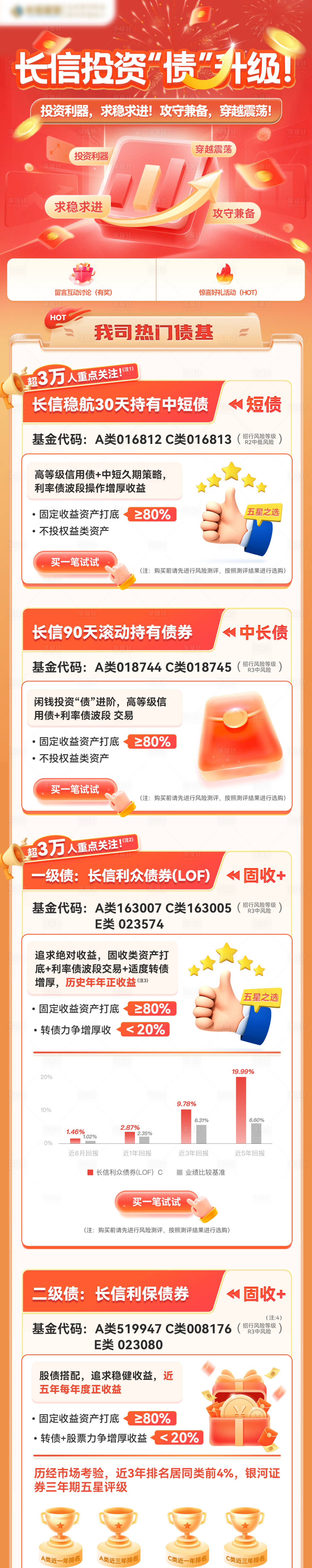 源文件下载【享设计】搜索编号：14290034203797534【投资基金详情页】