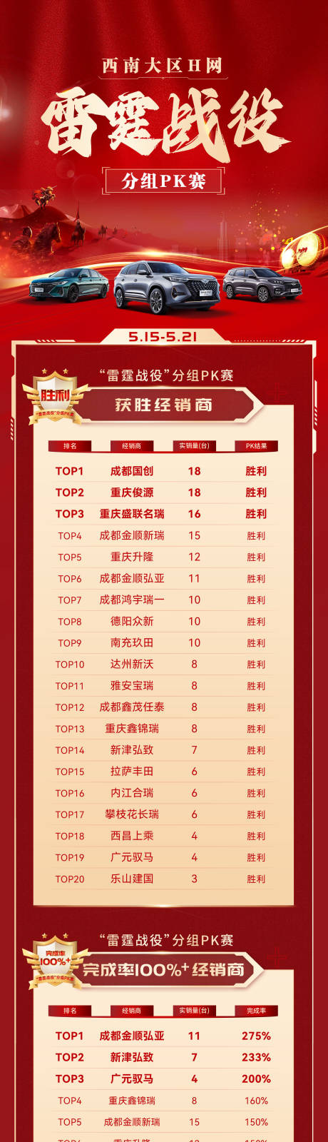 源文件下载【享设计】搜索编号：54390034190486897【雷霆战役销量PK喜报】