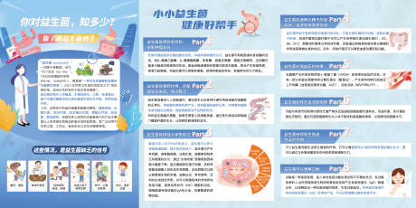 源文件下载【享设计】搜索编号：26760033829065133【益生菌科普海报展板】