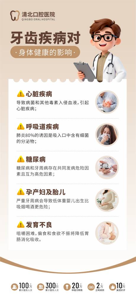 源文件下载【享设计】搜索编号：90530034248302903【牙齿疾病对身体健康的影响海报】