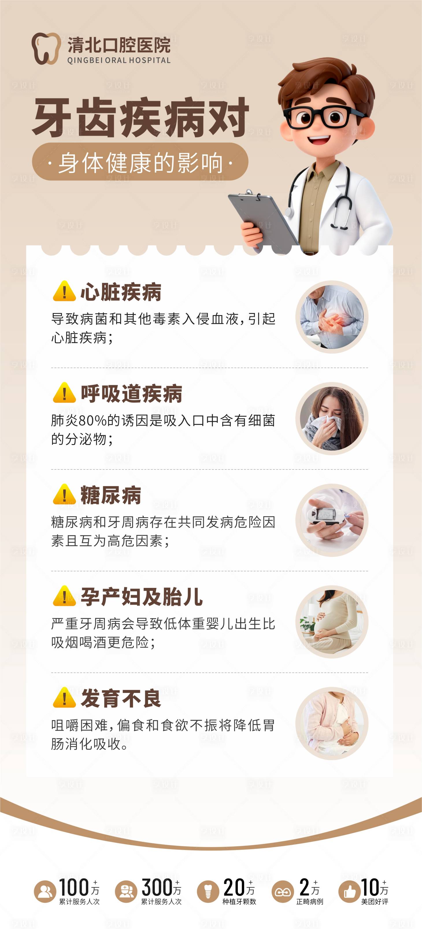 源文件下载【享设计】搜索编号：90530034248302903【牙齿疾病对身体健康的影响海报】