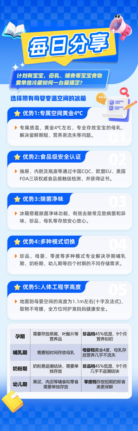 源文件下载【享设计】搜索编号：68480033828483265【蓝色分享图文日常长图海报设计】