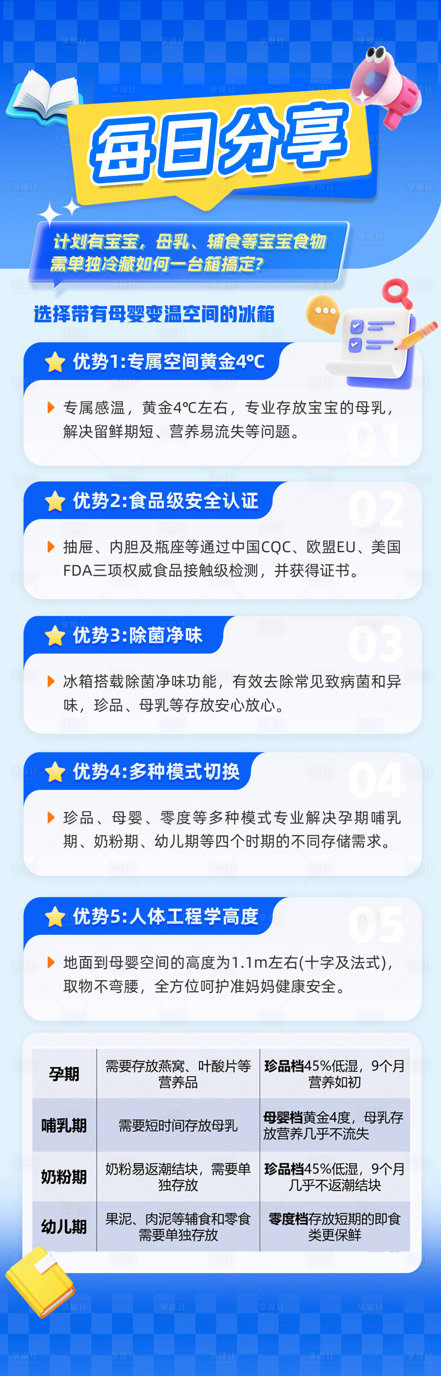 源文件下载【享设计】搜索编号：68480033828483265【蓝色分享图文日常长图海报设计】