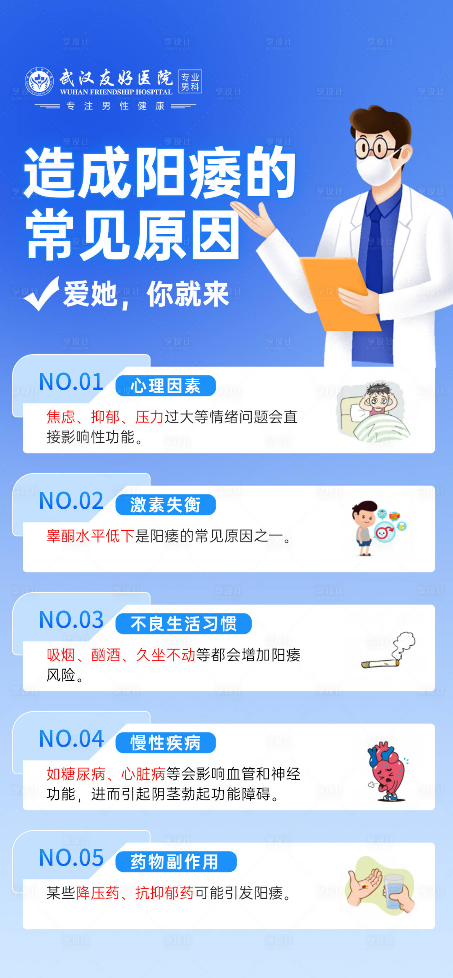 源文件下载【享设计】搜索编号：73850033863754762【男科科普海报】