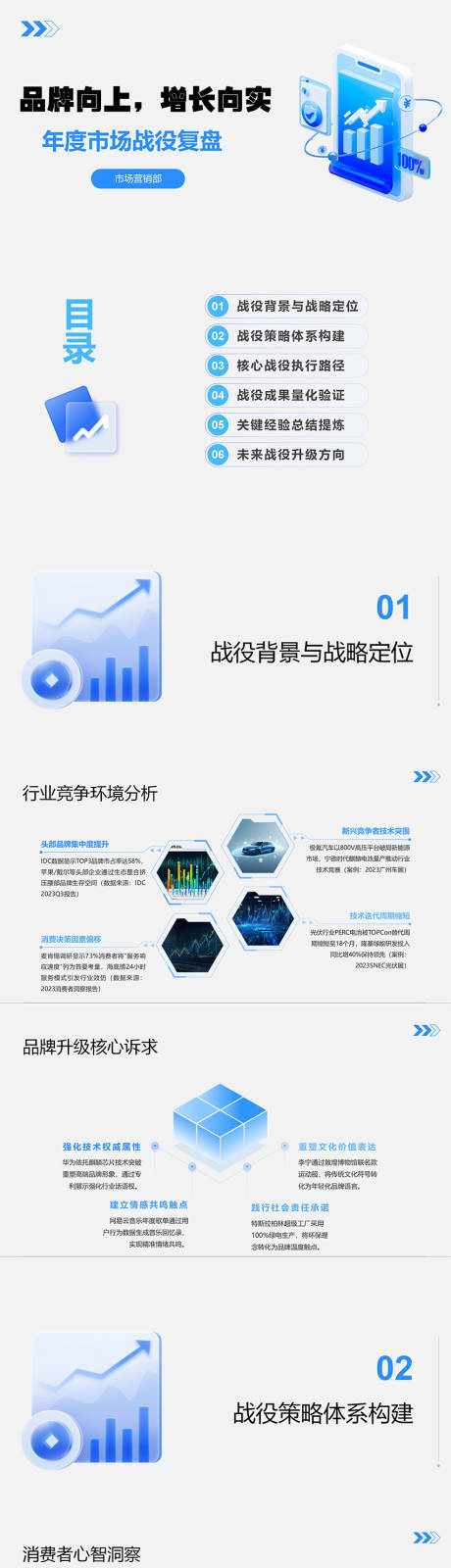 源文件下载【享设计】搜索编号：72780034075456358【年度市场战役复盘总结PPT】