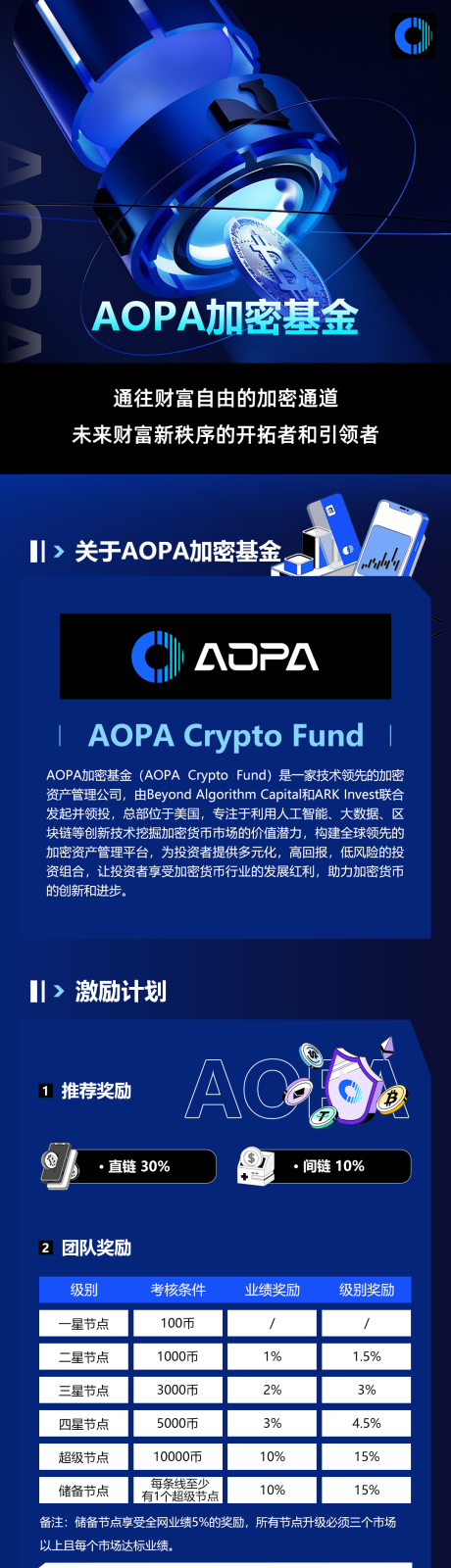 源文件下载【享设计】搜索编号：22130034194653808【WEB3宣传长图】