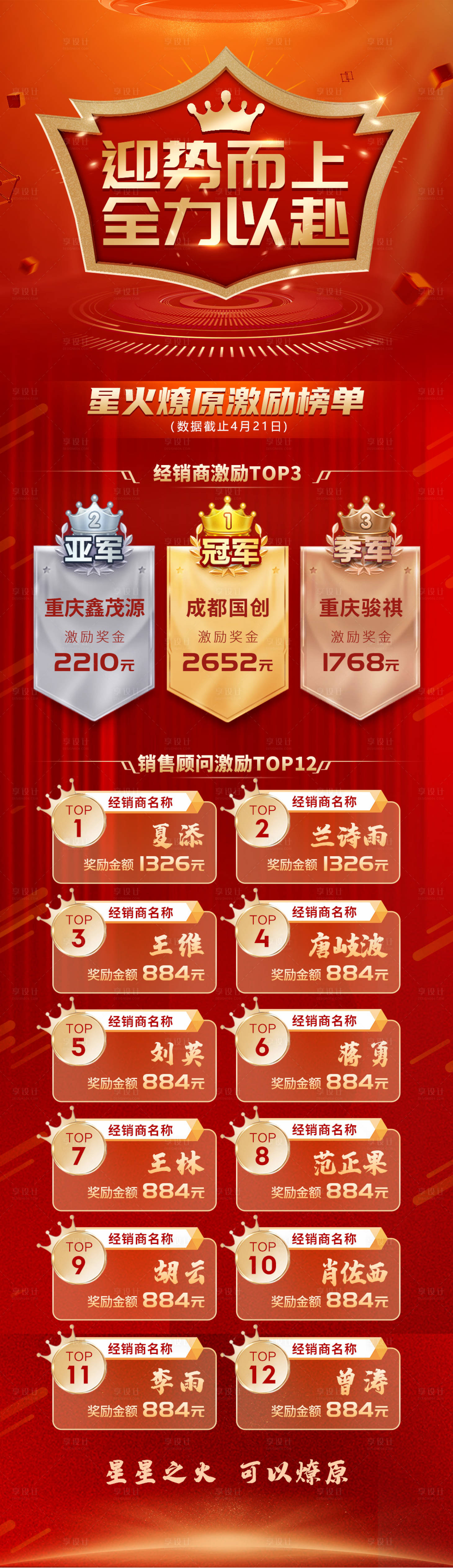 源文件下载【享设计】搜索编号：68400034190386535【榜单喜报长图海报】