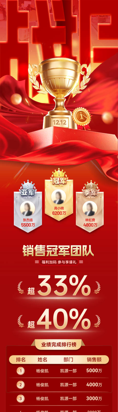 源文件下载【享设计】搜索编号：90110033929696883【双12喜报战报捷报排行榜榜单奖杯排名】