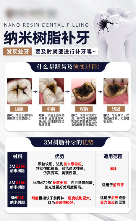 源文件下载【享设计】搜索编号：62390034243429545【纳米树脂补牙科普海报】