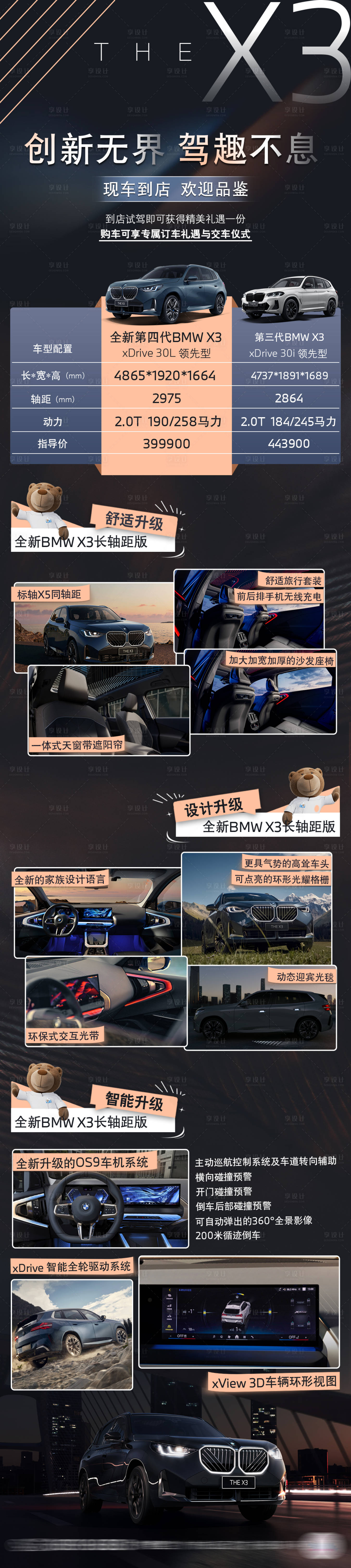 源文件下载【享设计】搜索编号：12400034602482884【全新BMW X3差异对比】