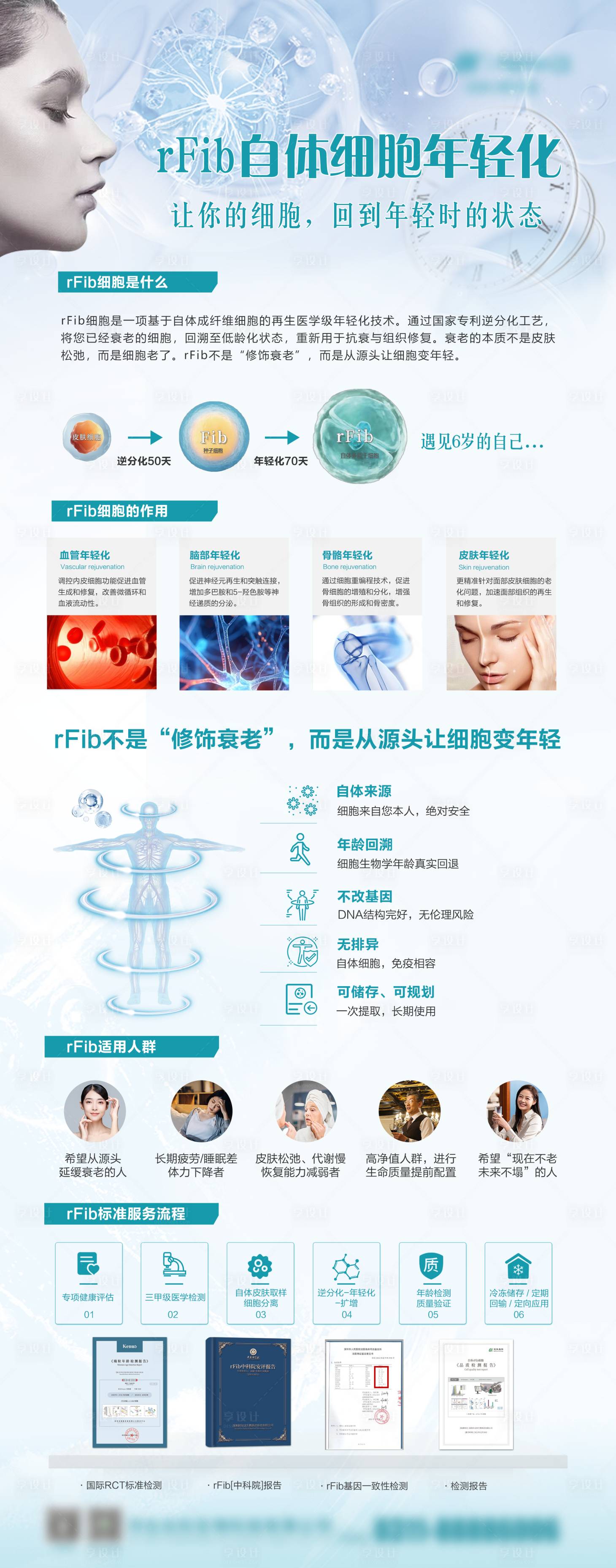 源文件下载【享设计】搜索编号：13160034645543210【医疗大健康细胞展架】