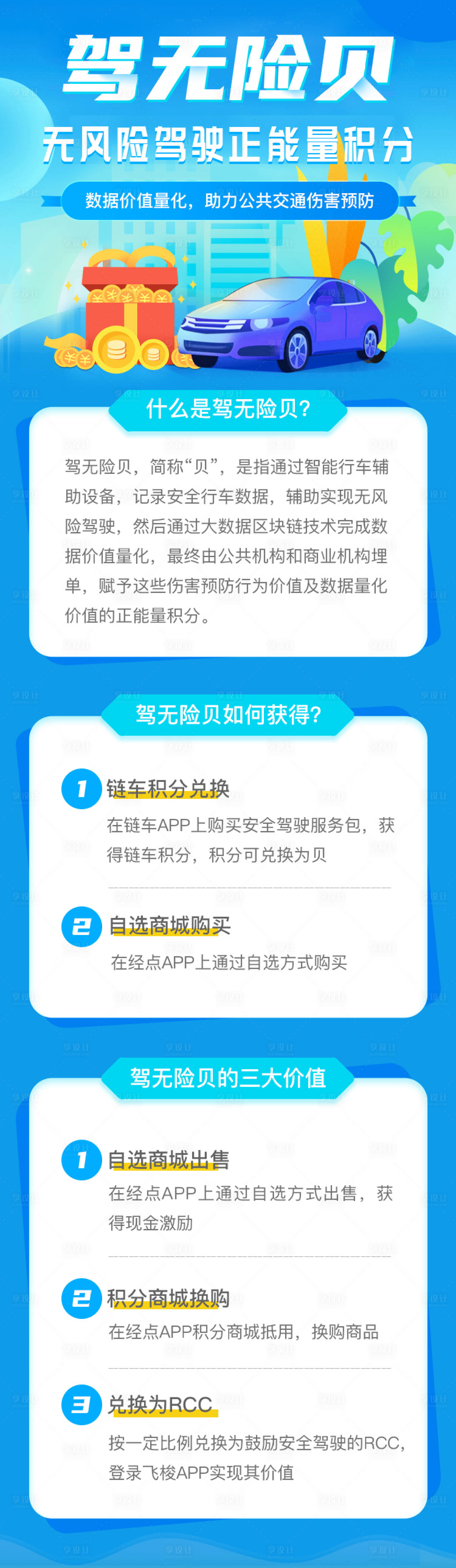 源文件下载【享设计】搜索编号：14630034362886721【驾车积分介绍长图】