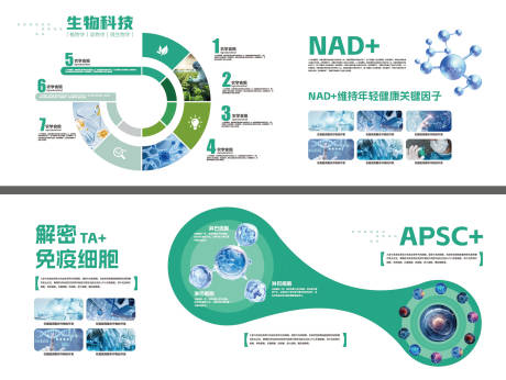 源文件下載【享設計】搜索編號：55270034552772211【生物科技 文化墻】