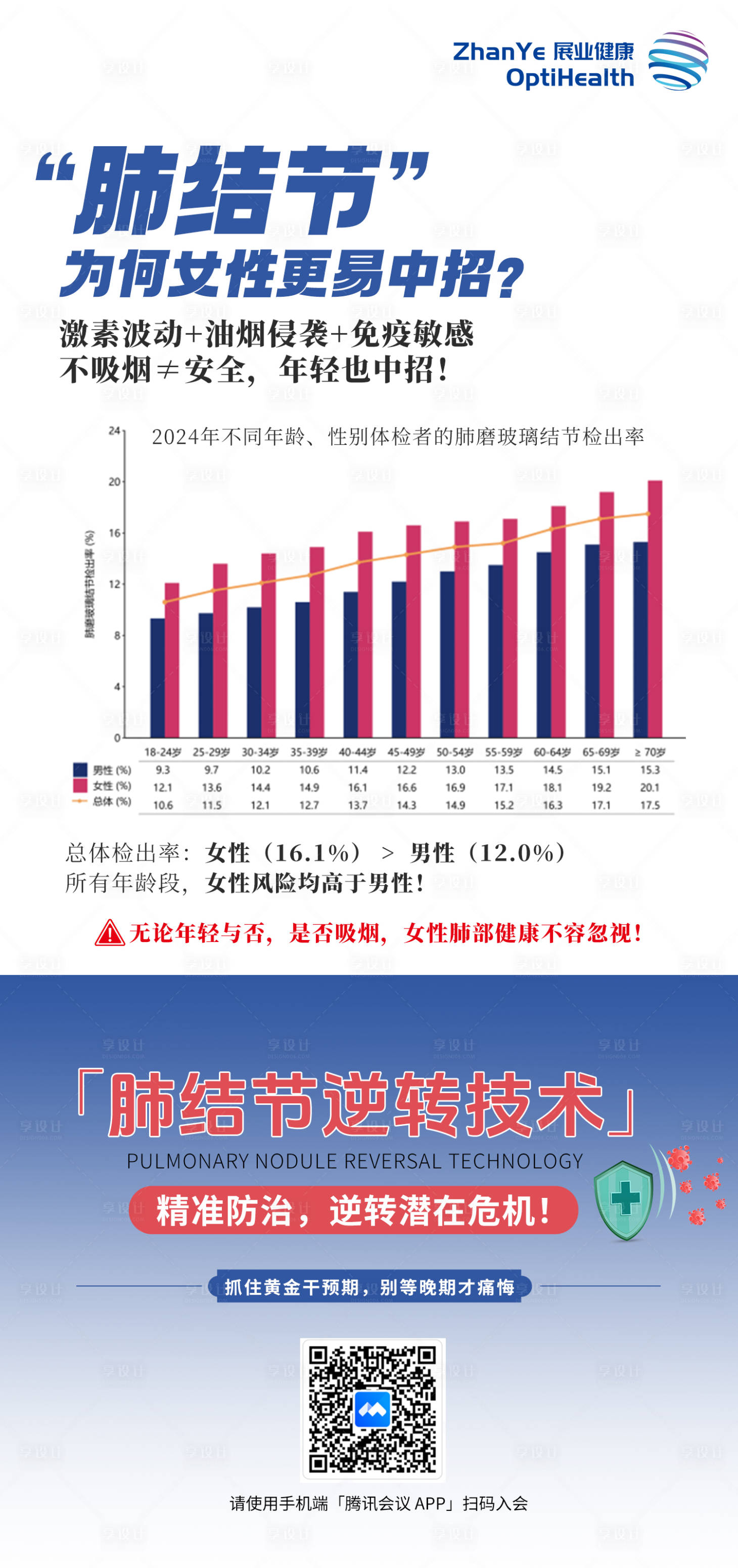 源文件下载【享设计】搜索编号：56680034410738419【大健康】