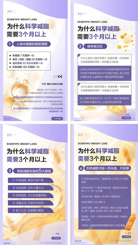 源文件下载【享设计】搜索编号：70000034370886128【养身减肥科普享瘦序列海报】