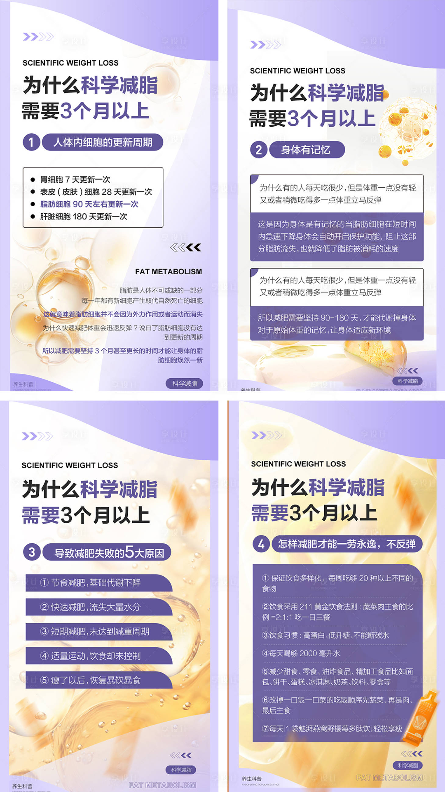 源文件下载【享设计】搜索编号：70000034370886128【养身减肥科普享瘦序列海报】