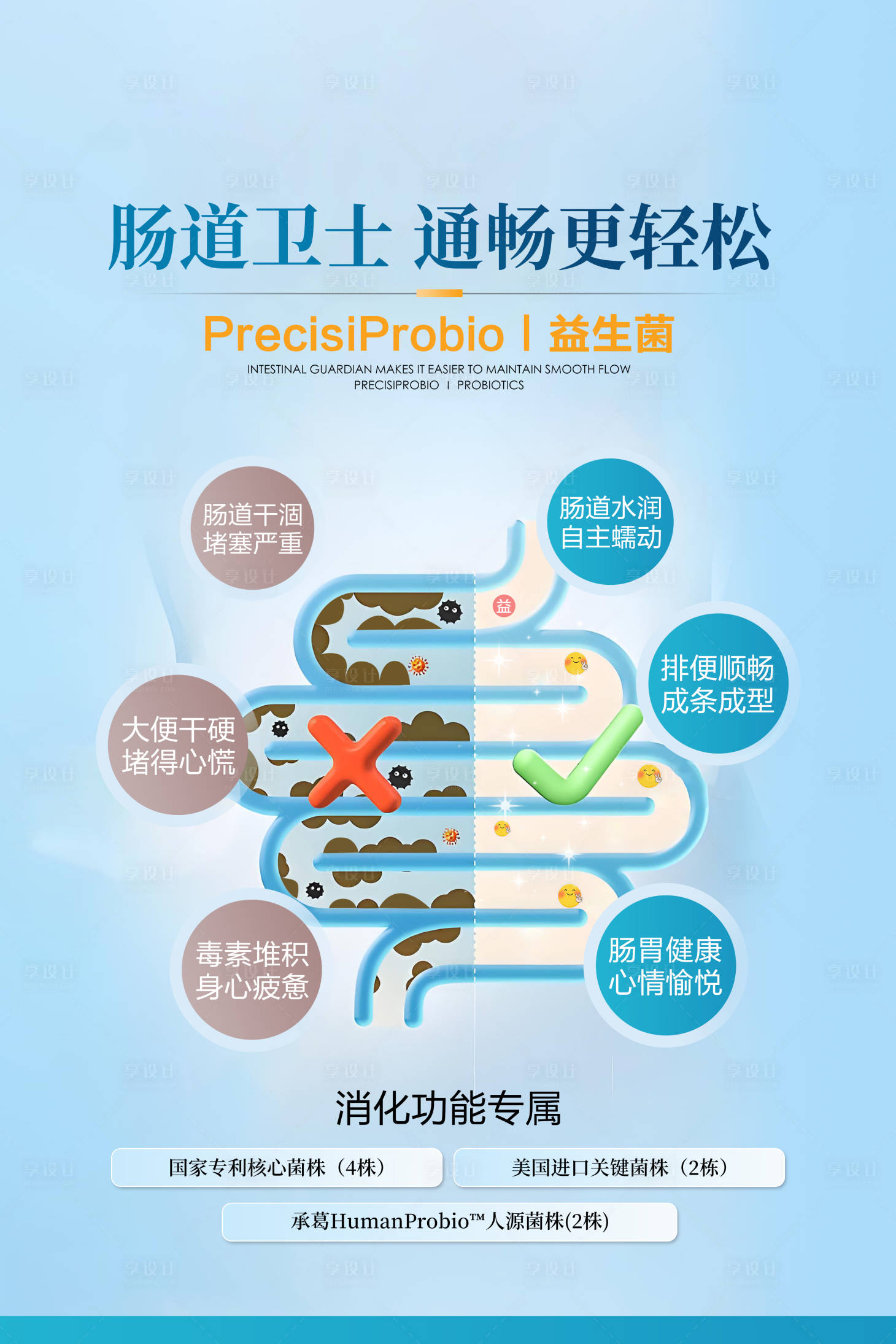 源文件下载【享设计】搜索编号：84790034375429731【益生菌肠道卫士】