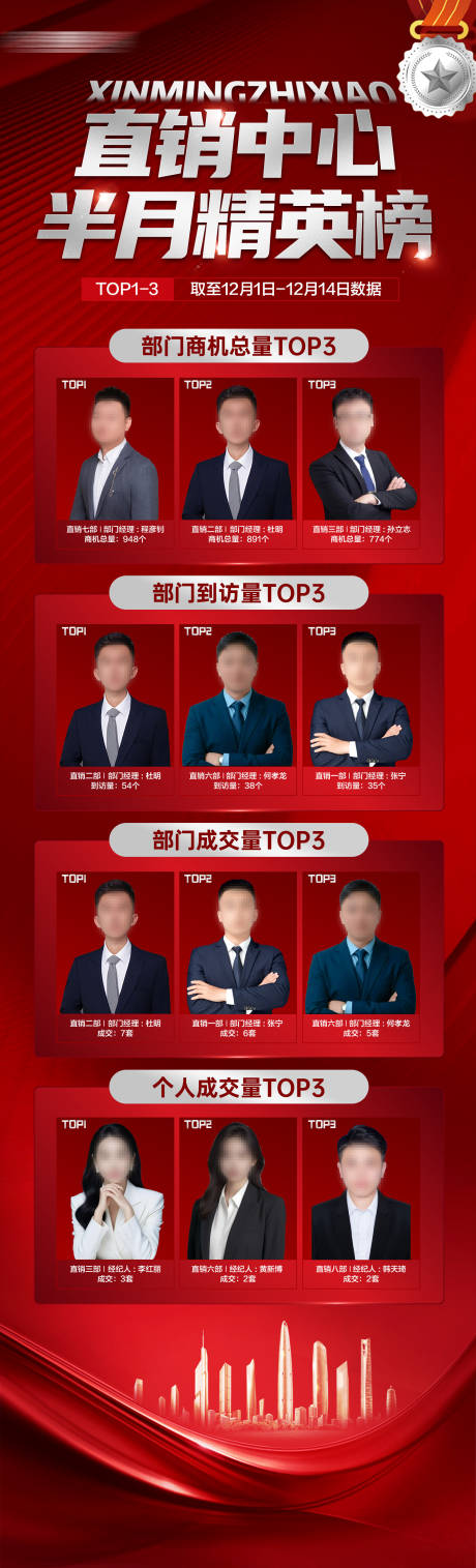 源文件下載【享設計】搜索編號：50410034574417799【房地產銷售半月精英排行榜紅色海報】