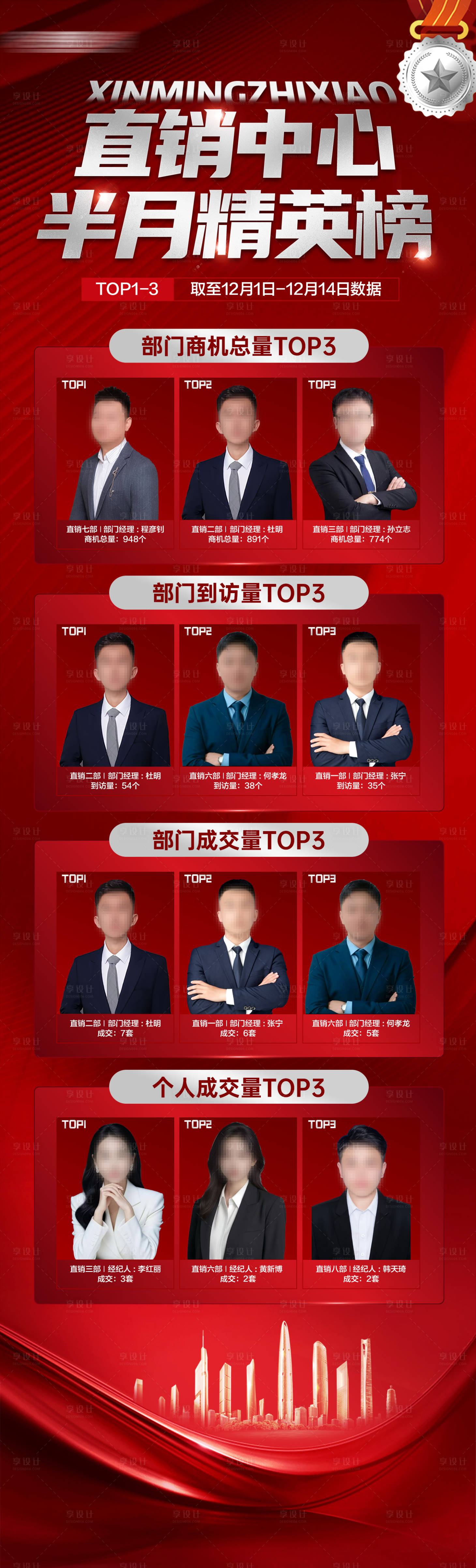 源文件下载【享设计】搜索编号：50410034574417799【房地产销售半月精英排行榜红色海报】