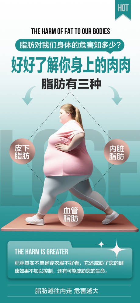 源文件下载【享设计】搜索编号：64060034370851066【减肥脂肪科普方法海报】