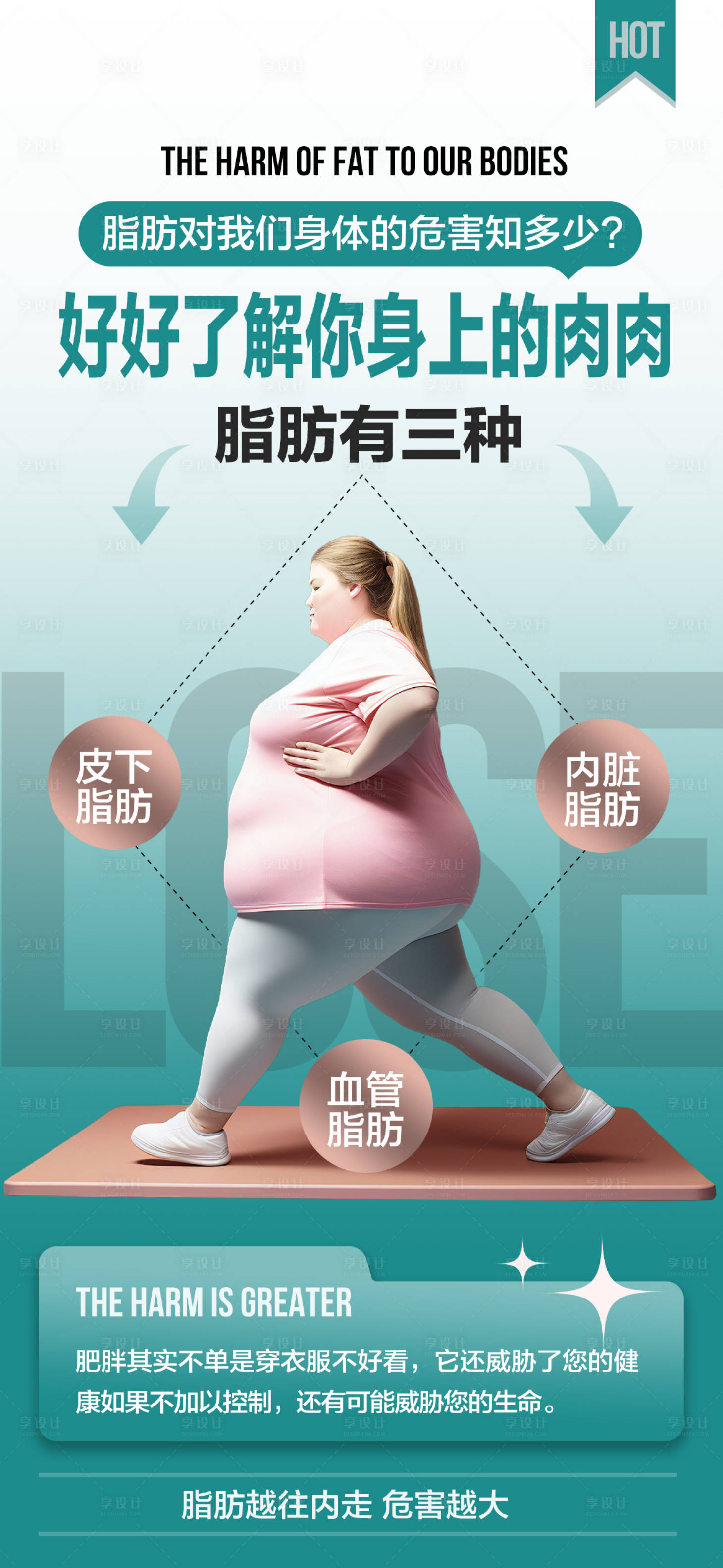 源文件下载【享设计】搜索编号：64060034370851066【减肥脂肪科普方法海报】