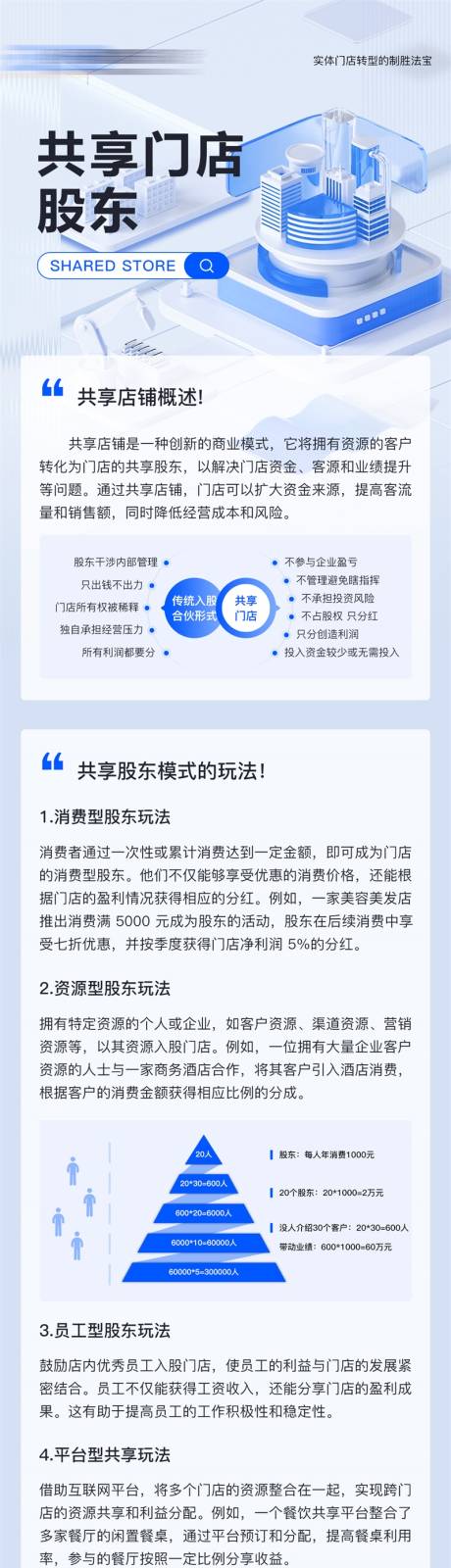 源文件下载【享设计】搜索编号：19280034710278938【软件行业模式电商详情页】