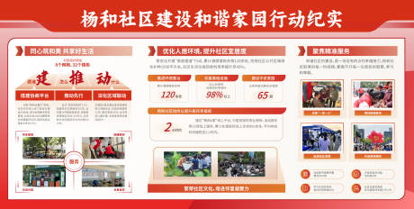 源文件下载【享设计】搜索编号：21040034410348498【社区建设和谐家园行动纪实展板宣传栏】