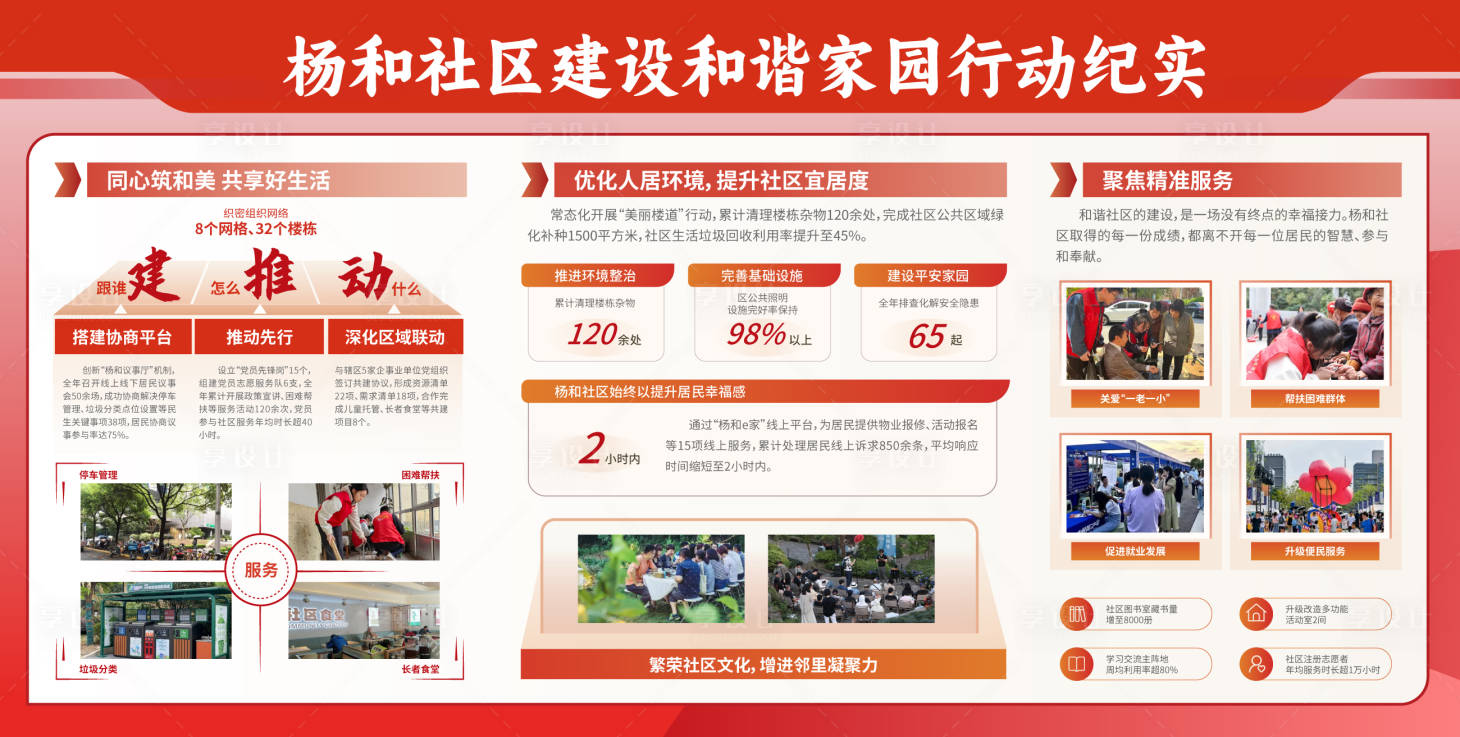 源文件下载【享设计】搜索编号：21040034410348498【社区建设和谐家园行动纪实展板宣传栏】