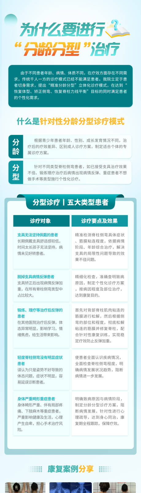 源文件下载【享设计】搜索编号：46220034362332032【医疗知识科普海报】