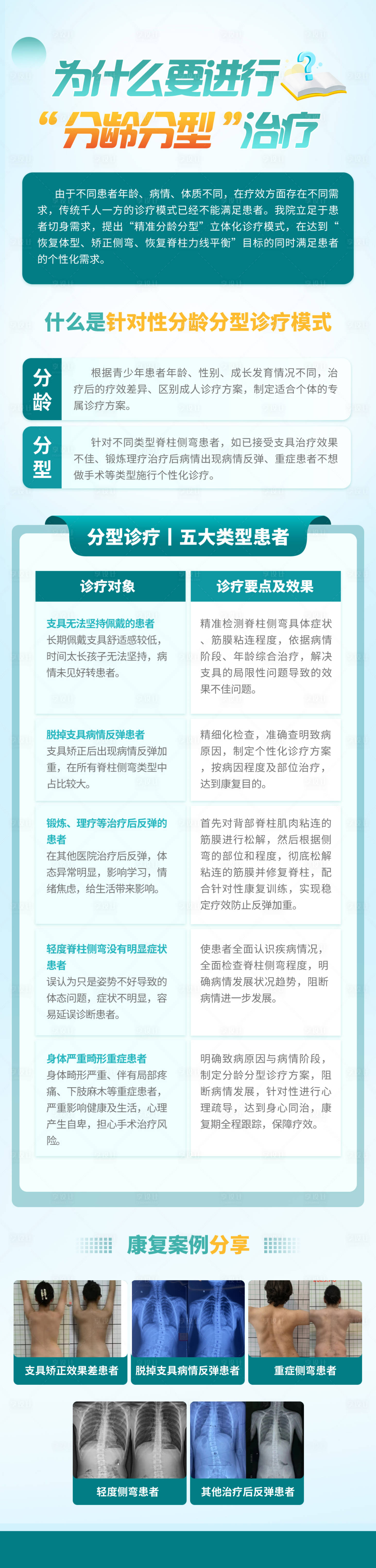 源文件下载【享设计】搜索编号：46220034362332032【医疗知识科普海报】