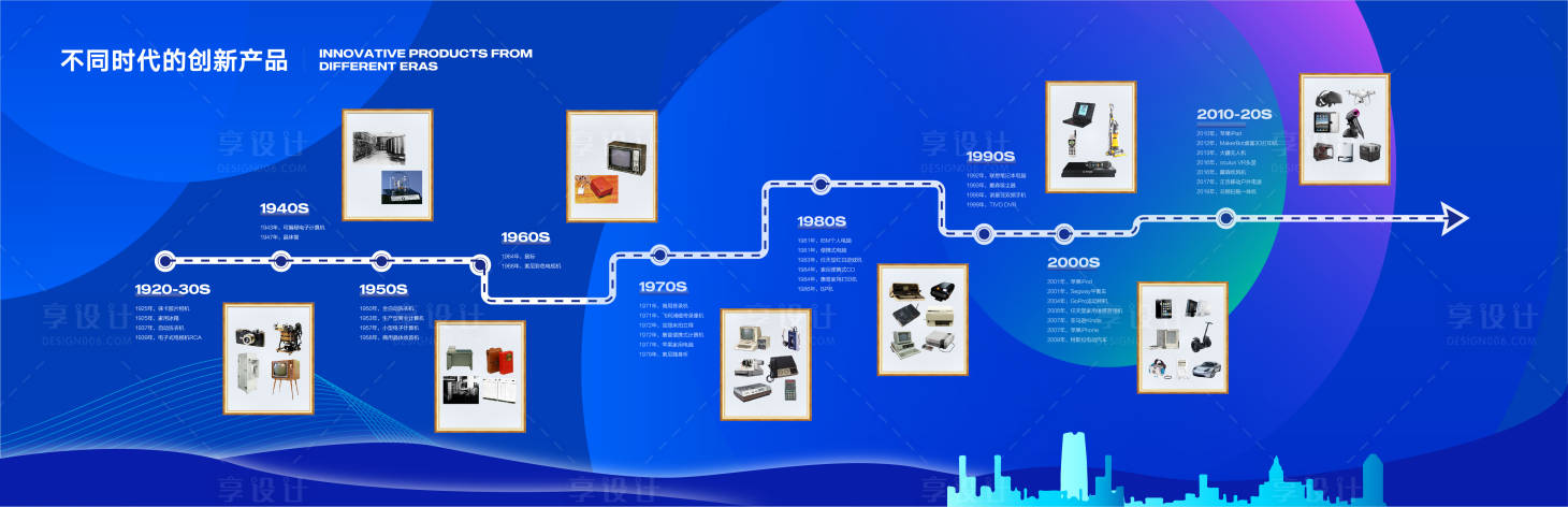 源文件下载【享设计】搜索编号：51470034309051977【企业发展历程大事记展板】