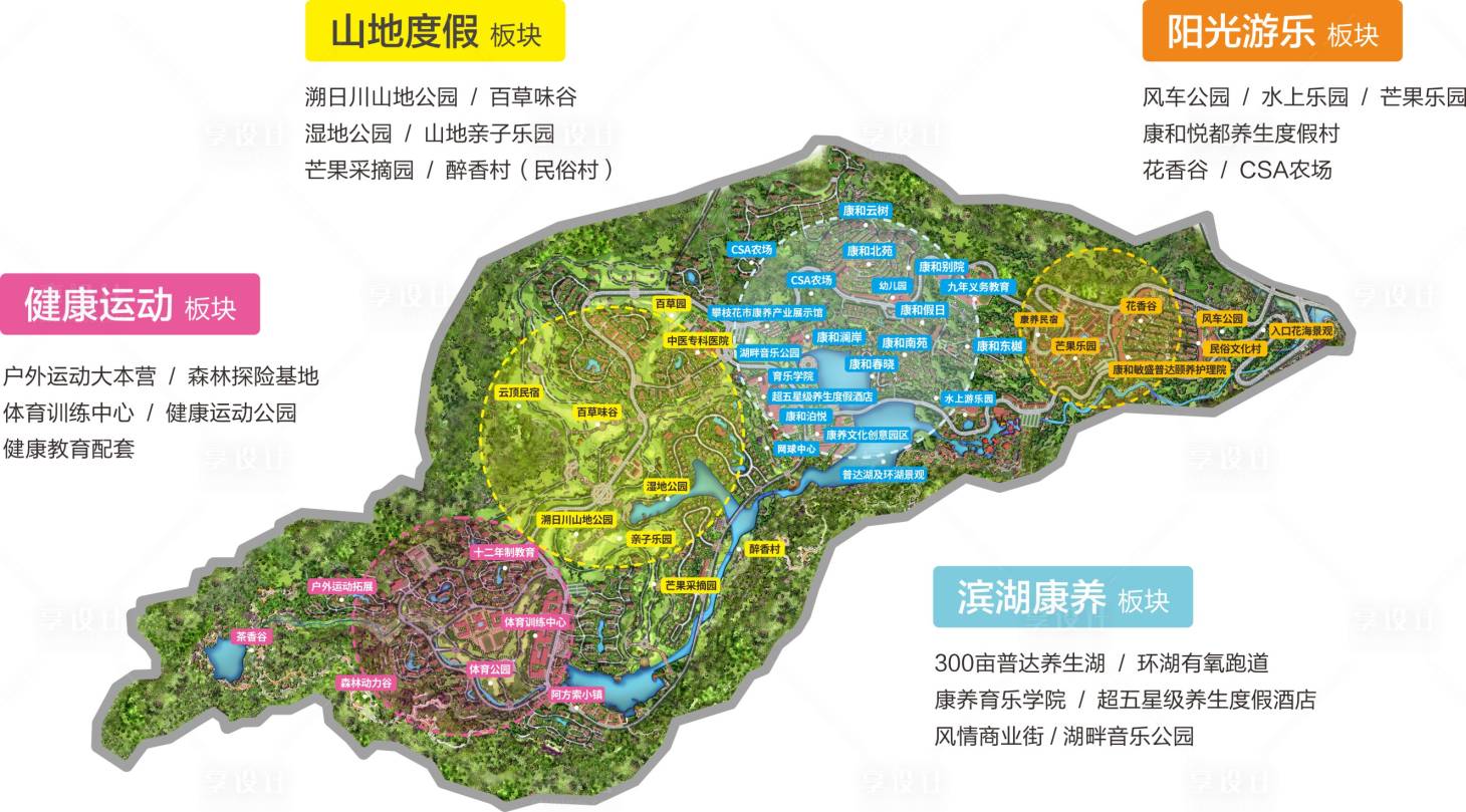 源文件下载【享设计】搜索编号：94700034734291027【攀枝花养生旅游地图海报展板】