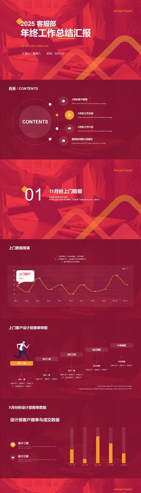 源文件下载【享设计】搜索编号：39330034498747356【客服部年终工作总结汇报PPT模板】