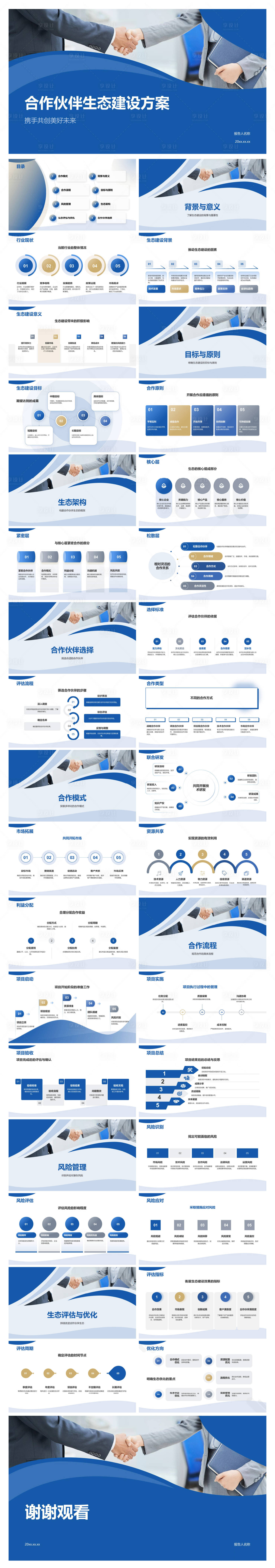 源文件下载【享设计】搜索编号：34800034648425251【合作伙伴生态建设方案PPT】