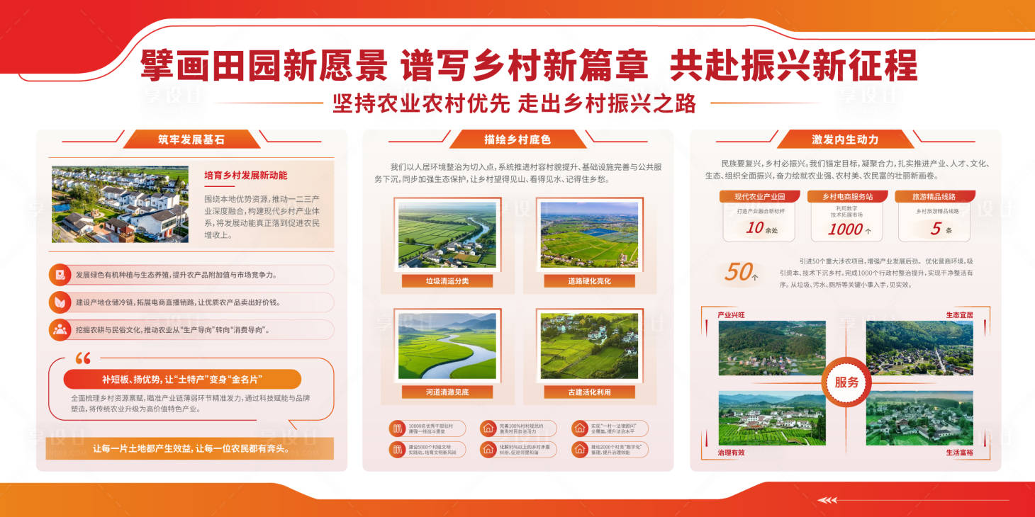 源文件下载【享设计】搜索编号：65940034644661603【乡村振兴谱写乡村新篇章展板】