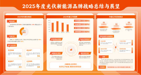 源文件下载【享设计】搜索编号：78790034476306292【年终工作总结展望展板宣传栏】