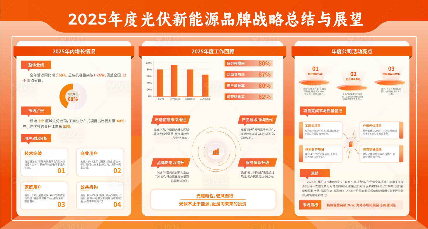 源文件下载【享设计】搜索编号：78790034476306292【年终工作总结展望展板宣传栏】