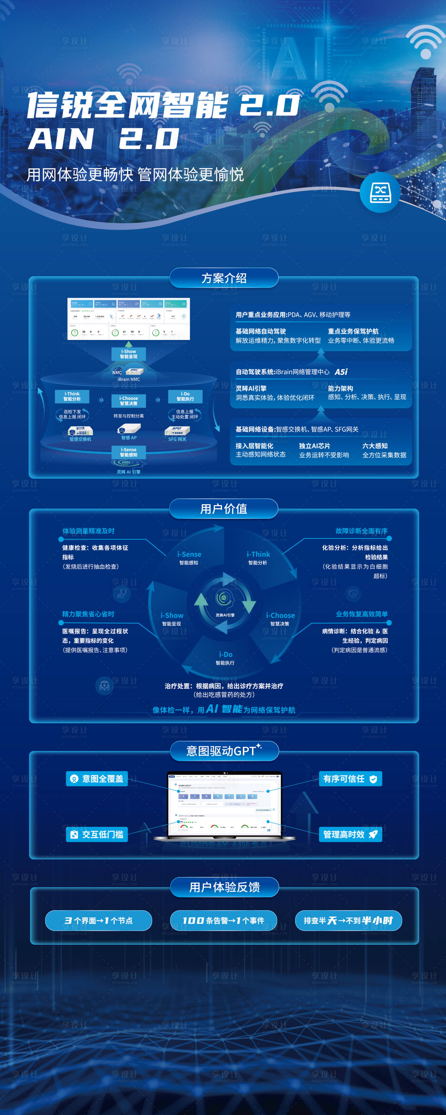 源文件下载【享设计】搜索编号：63830034530194194【展板】