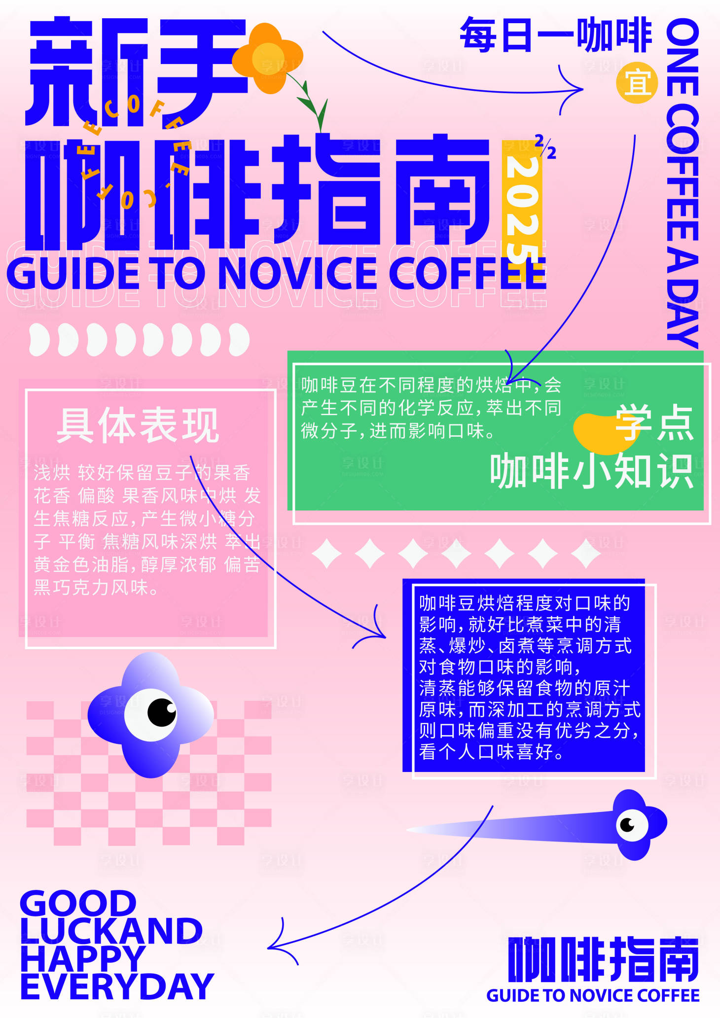 源文件下载【享设计】搜索编号：37260034362582605【咖啡指南】