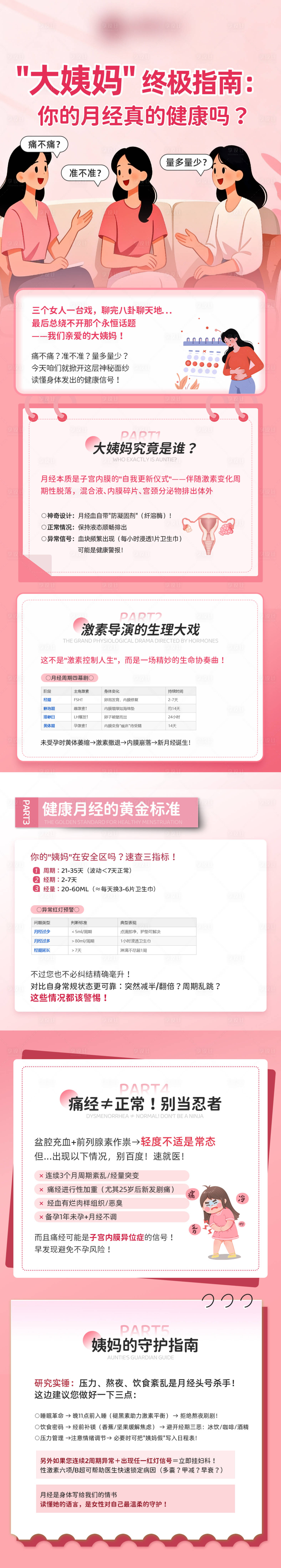 源文件下载【享设计】搜索编号：61220034732951690【你的月经真的健康吗长图 】