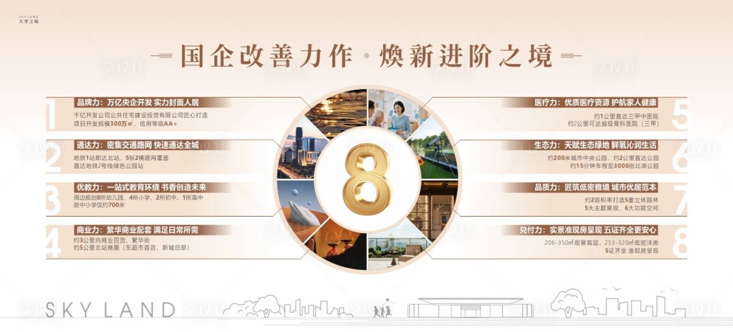 源文件下载【享设计】搜索编号：23150034778471308【地产8大价值展板灯箱】