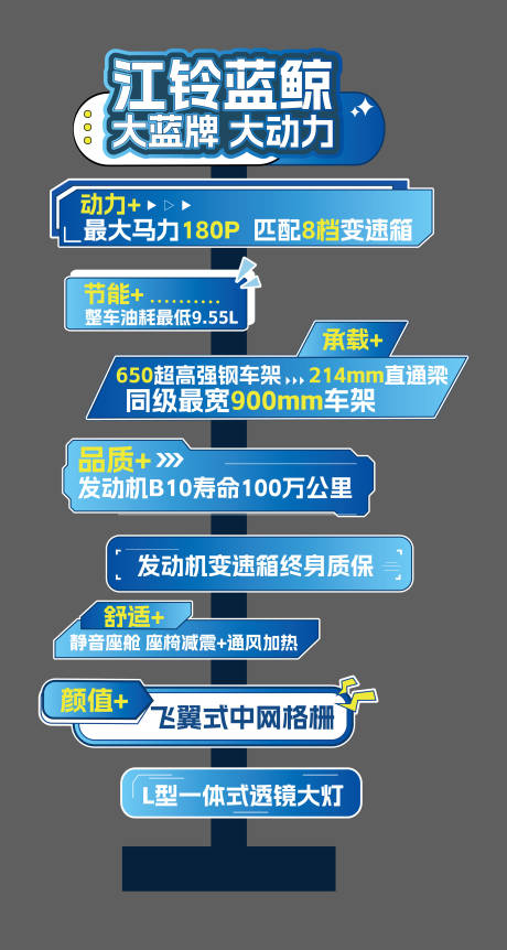 源文件下載【享設計】搜索編號：37680034520284454【汽車賣點立牌】