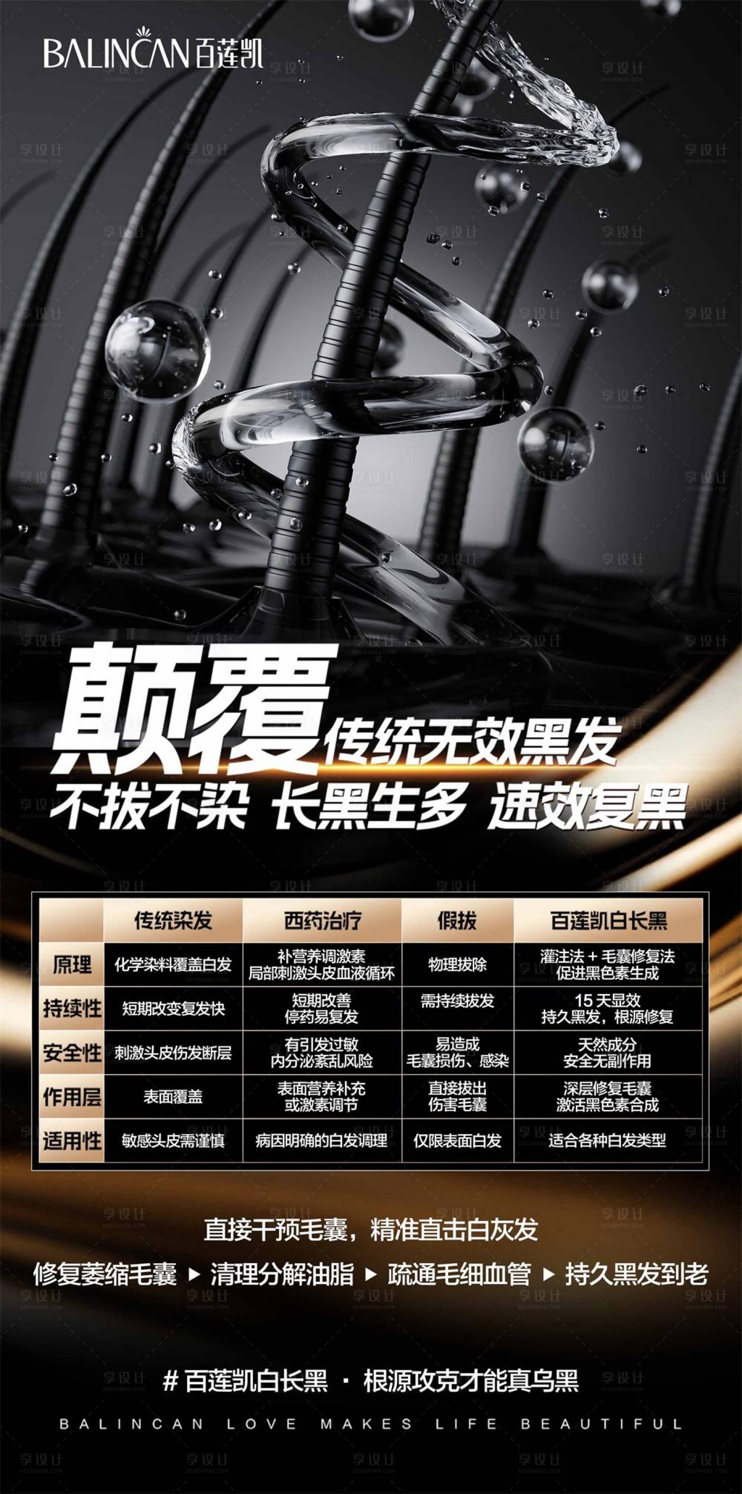 源文件下载【享设计】搜索编号：59520034738457337【医美养发海报】