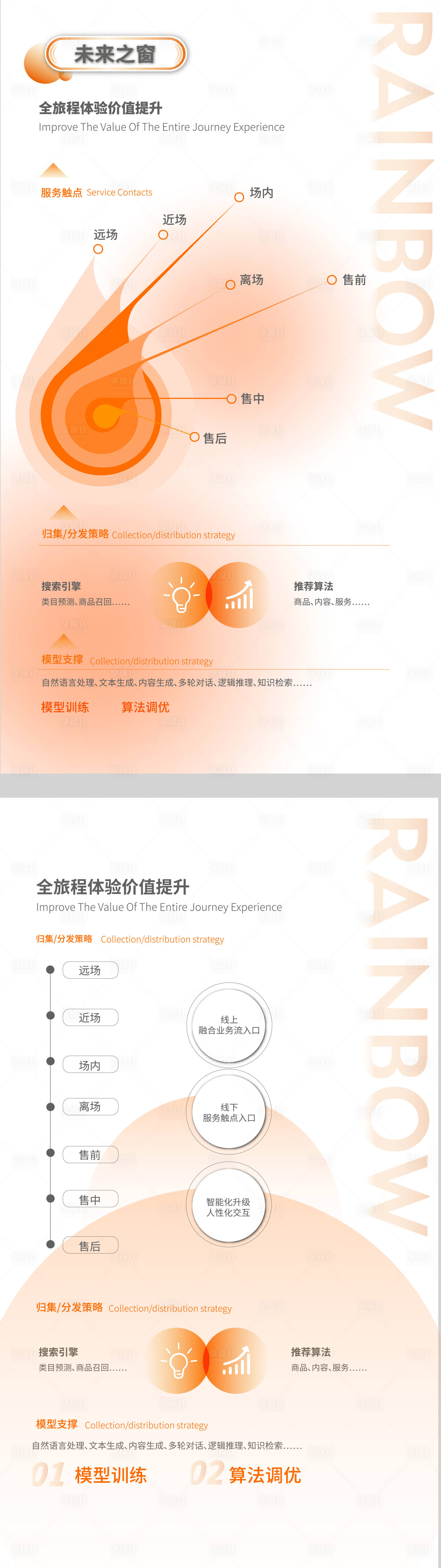 源文件下載【享設計】搜索編號：77690034377078353【AI價值體驗海報】