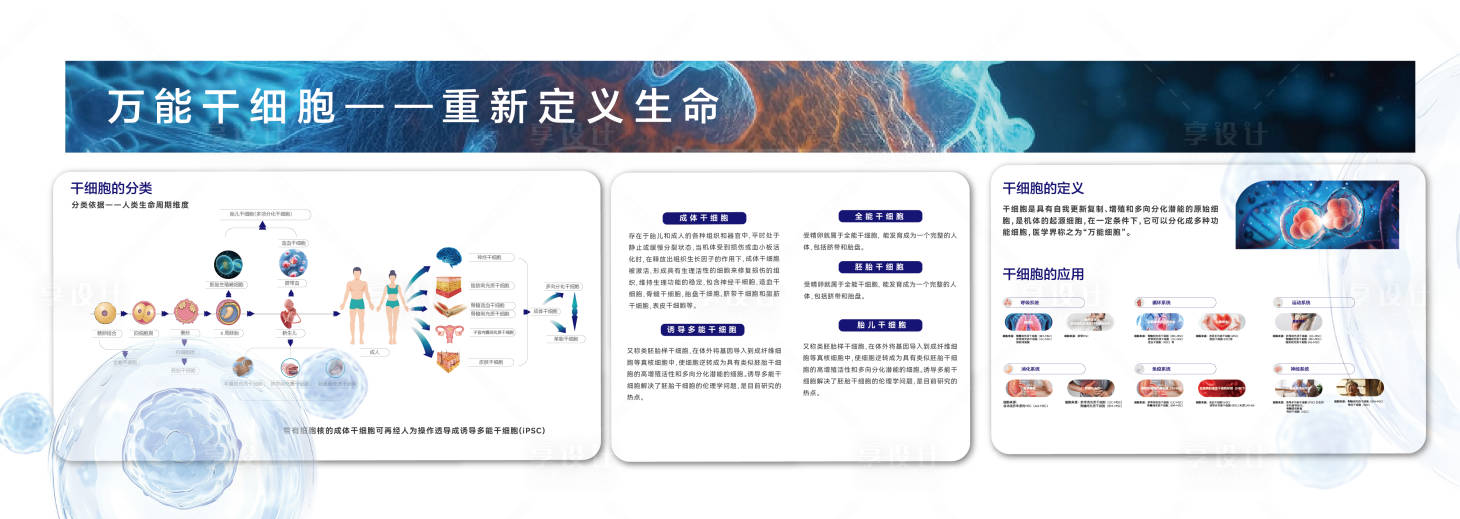 源文件下载【享设计】搜索编号：41670034412807210【生物展厅文化墙】