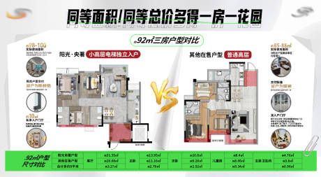 源文件下载【享设计】搜索编号：34000034438437821【房地产灯箱户型对比】